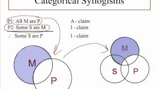 Categorical Syllogism  Pt 1  Where to put the X [upl. by Evelinn282]