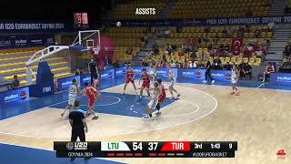 Paulius Murauskas  Lithuania  2024 FIBA U20 EuroBasket Highlights [upl. by Musa592]