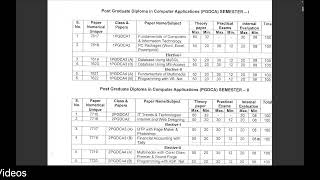 PGDCA Full Syllabus  Makhanlal University  DOT CMC COMPUTER CLASSES [upl. by Hezekiah]