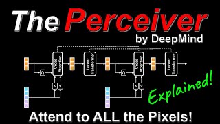 Perceiver General Perception with Iterative Attention Google DeepMind Research Paper Explained [upl. by Othilie194]