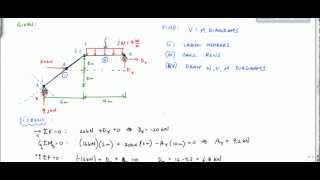 Frame Analysis Example  Shear and Moment Diagram Part 1  Structural Analysis [upl. by Lerad]