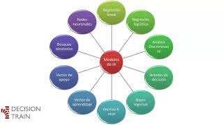 Valuacion de Activos con Inteligencia Artificial [upl. by Nozicka]