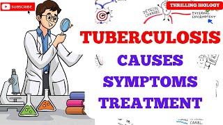 Tuberculosis Causes Symptoms Treatment [upl. by Oilisab]