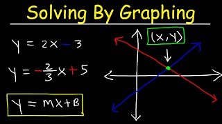 Solving Systems of Equations By Graphing [upl. by Jaddan260]