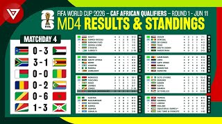 🟢 MD4 CAF African Qualifiers Round 1 Results amp Standings Table  FIFA World Cup 2026 as of June 11 [upl. by Nomyar]