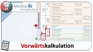 Vorwärtskalkulation einfach erklärt mit Beispielrechnung [upl. by Helena320]