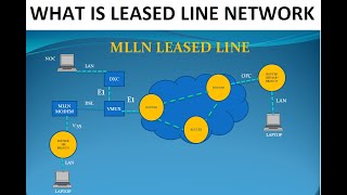 WHAT IS LEASED LINE  WHAT IS MLLN LEASED LINE CONNECTION VIDEOS BY NIRAJ KUMAR [upl. by Neicul]