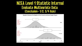 NCEA LEVEL 1 STATS INTERNAL  EVALUATE MULTIVARIATE DATA  CONCLUDE MEDIANS VS IQR AND 12 34 RULE [upl. by Ycram]