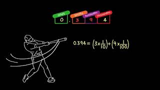 Envision Math Grade 5  Topic 13 Understand Decimal Place Value  Another Look [upl. by Blisse296]