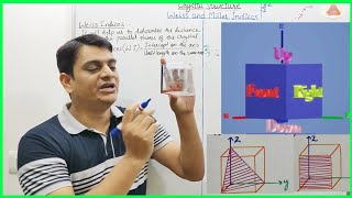 Part 19 Basics of Miller Indices and Weiss Indices Law of Rational Indices Solid State Chemistry [upl. by Borreri494]