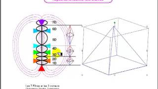 912 Relations entre Chakras Merkaba et Véhicule SpatioTemporel Art 57 [upl. by Anircam]