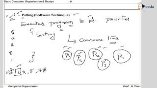 What is Priority Interrupt 1 in COA  GATE  COMPUTER SCIENCE ENGINEERING [upl. by Katie]