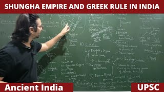 Lec 36 Shunga Empire and Greek Invasions in Ancient India upsc ancientindia history [upl. by Parette413]