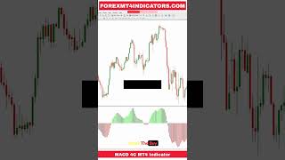 MACD 4C MT4 Indicator [upl. by Ateloiv]