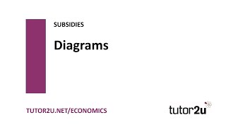 Subsidies  Subsidy Diagram Basics  Economics Revision [upl. by Aital]