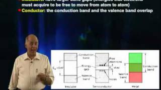 Introduction to Semiconductor Detectors [upl. by Notnef]