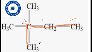 How to identify isomers of Hexane during naming of organic compounds pleasantchemistry5962 [upl. by Aicnorev]