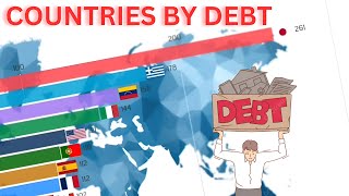 Countries Debt Comparison by Percentage Of GDP 19942024 [upl. by Penn]