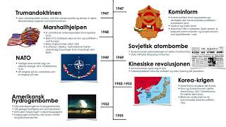 Tidslinje av den kalde krigen [upl. by Gridley]