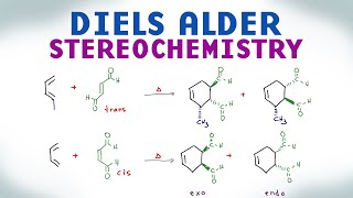 Diels Alder Reaction Stereochemistry and Endo vs Exo Products [upl. by Held752]