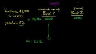 Explanation of the Effective Annual Rate of Interest EAR [upl. by Nobel]