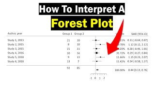 Forest Plot Interpretation  Clearly Explained [upl. by Luas]