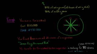 How to Calculate Transferors Basis Section 351 US Corporate Tax [upl. by Ahsein]