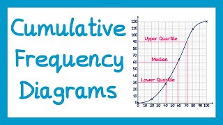 Cumulative Frequency Diagrams  GCSE Higher Maths [upl. by Nowahs]