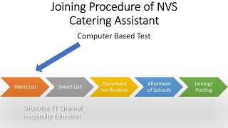 NVS Catering Assistant Joining Procedure [upl. by Zelma]