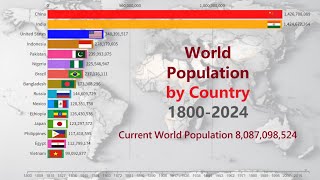 World Population by Country  18002024 [upl. by Llehsyar]