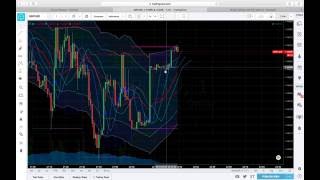 1 Minute VDUB Strategy Updated 9095 ITM  Binary  httpwwwwefxlondon [upl. by East]