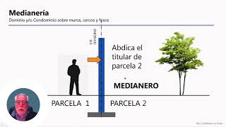 Medianería 3  El contrato de medianería [upl. by Estrin]