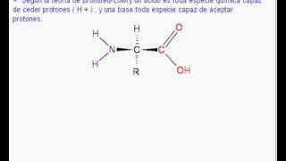 Aminoácidos I  Química 6to año [upl. by Donough]