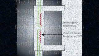 Detectors TCD [upl. by Sessylu]