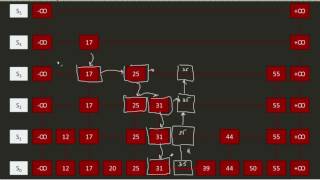 Inserting and Removing from a Skip List [upl. by Boyce]