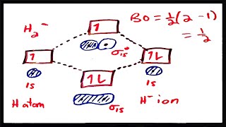 Molecular Orbital Theory III Bond Order and Stability [upl. by Sternick]