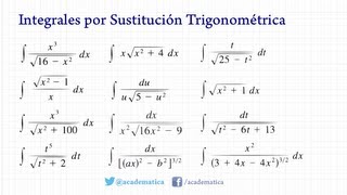 Ejemplos de integrales por sustitución trigonométrica [upl. by Lemuel121]