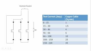 Testing of BiMetallic Overload Relay BMR  Overload Testing of BMR  Single phasing Testing [upl. by Anyahc]