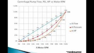 Energy Saving with VFD [upl. by Ttenrag]