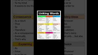 Linking words in English Grammar  linking words for ILETS Writings [upl. by Elbertina]