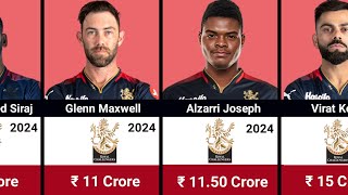 Royal Challengers Banglore IPL 2024 with Salaries  RCB Full Squad  IPL 2024 Auction [upl. by Zerat]