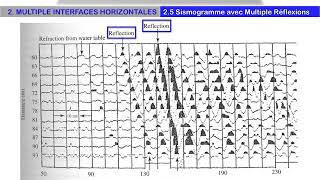 11S5 Sismique Reflexion 2n [upl. by Tuneberg]