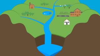 What Is A Watershed [upl. by Ednyl]