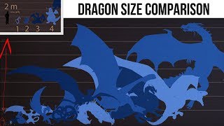 Balerions Size Compared To Other Famous Dragons [upl. by Goodwin]