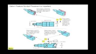 Datum Plane vs Datum Center Plane in GDampT [upl. by Tollmann]