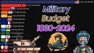 Military Spending By Country  Largest Army Budget  18302024 [upl. by Elahcim]