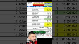 What the Los Angeles Clippers roster and payroll can look like if they run it back nba basketball [upl. by Gypsie]