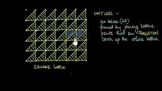 What is unit cell amp primitive unit cell in Bravais lattice  Solids  Khan Academy [upl. by Daph]