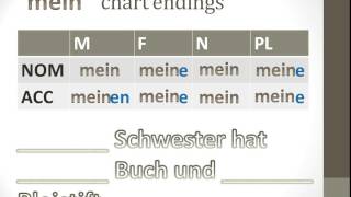 German Grammar Possessive Adjectives Nom and Acc Case [upl. by Elah889]