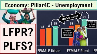 Economy LFPR Labour Force Participation Rate PLFSPeriodic Labour Force SurveyUnemployment Rate [upl. by Thanh]